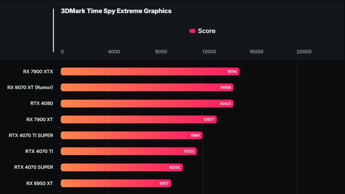 AMD Radeon RX 9070 XT - "Quái Thú" GPU Tầm Trung Đe Dọa NVIDIA! amd radeon rx 9070 xt co gi moi 3 11zon