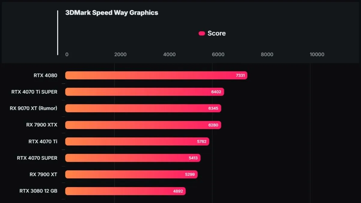AMD Radeon RX 9070 XT - "Quái Thú" GPU Tầm Trung Đe Dọa NVIDIA! amd radeon rx 9070 xt co gi moi 4 11zon