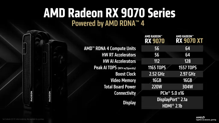 AMD Radeon RX 9070 XT - "Quái Thú" GPU Tầm Trung Đe Dọa NVIDIA!