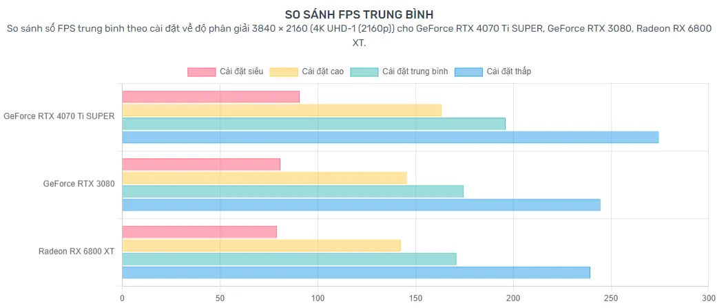 Card màn hình Colorful iGame GeForce RTX 4080 SUPER Loong Edition OC 16GB-V ANCLONG5 11zon