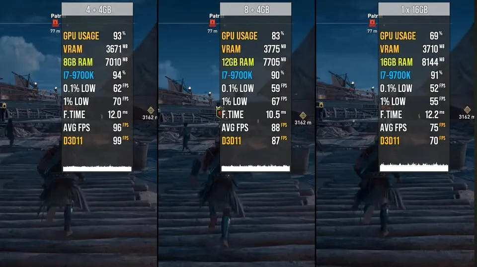 RAM là gì? Tìm hiểu về RAM Dual Channel ANC RAM 8