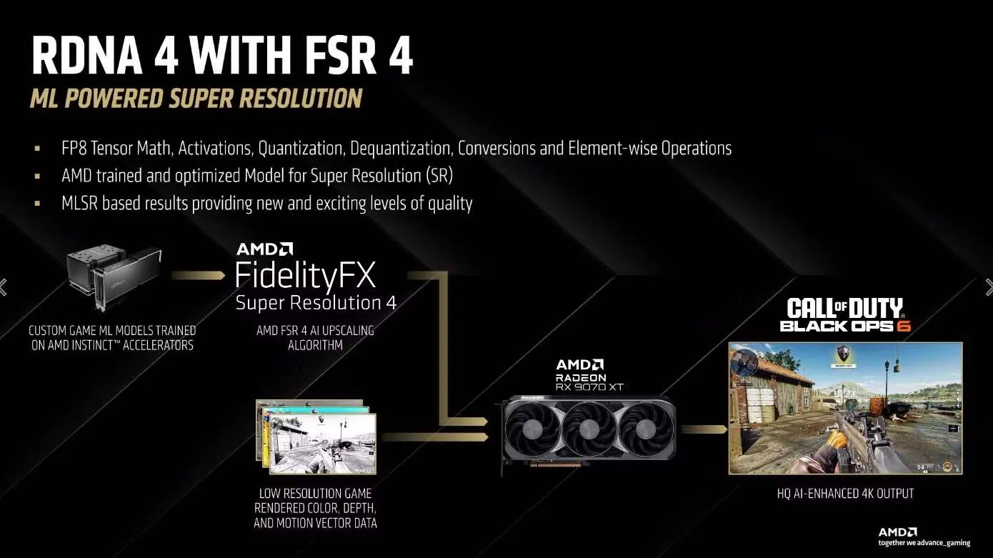 Kien truc AMD RDNA 4 va Radeon RX 9000 Series