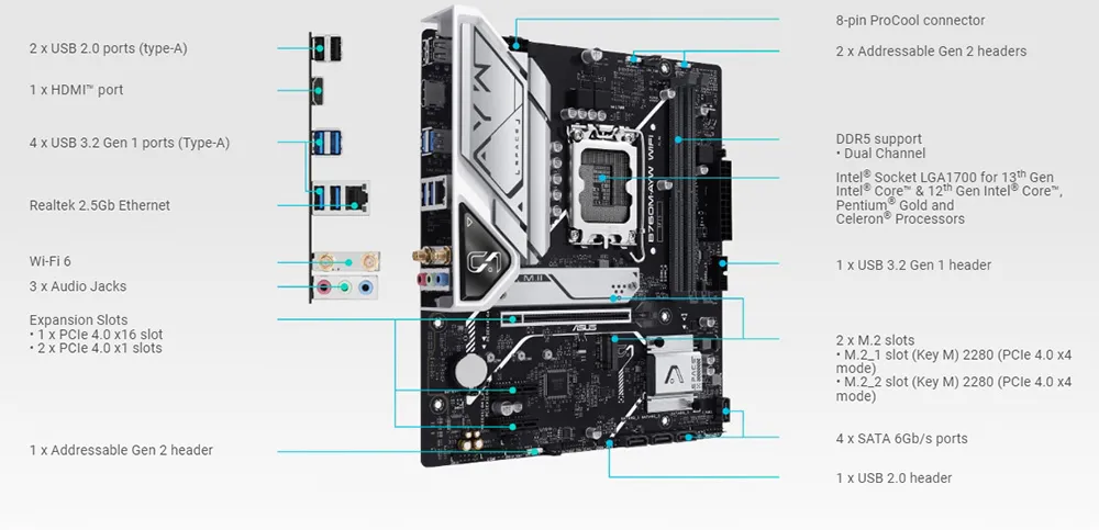 Mainboard Asus B760M-AYW WIFI DDR5 ANCAYW12 11zon